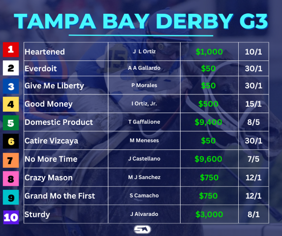 Tampa Bay Derby 2024